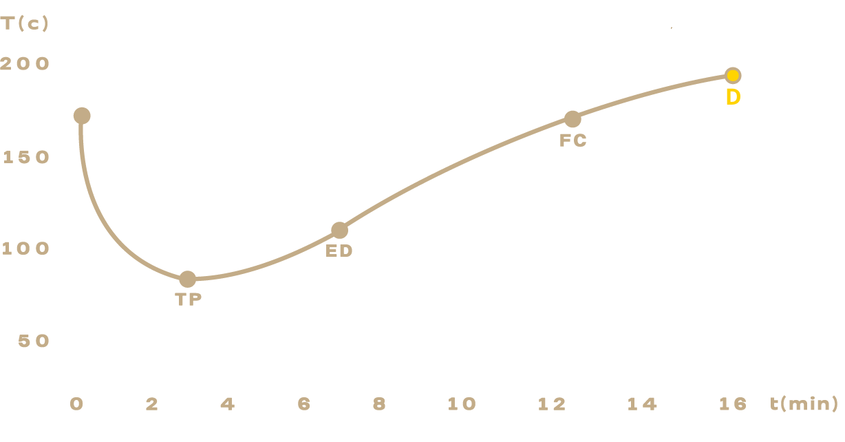 PNG graph